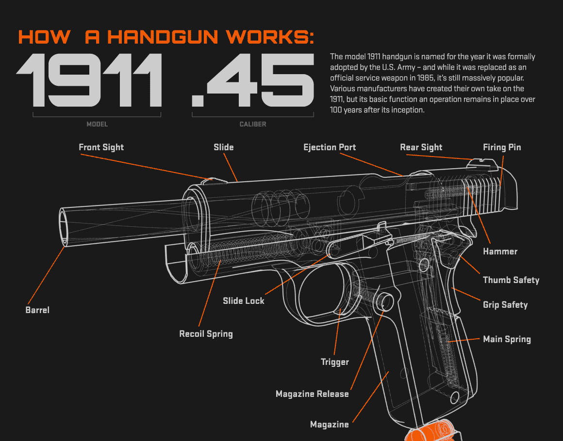how-a-handgun-works