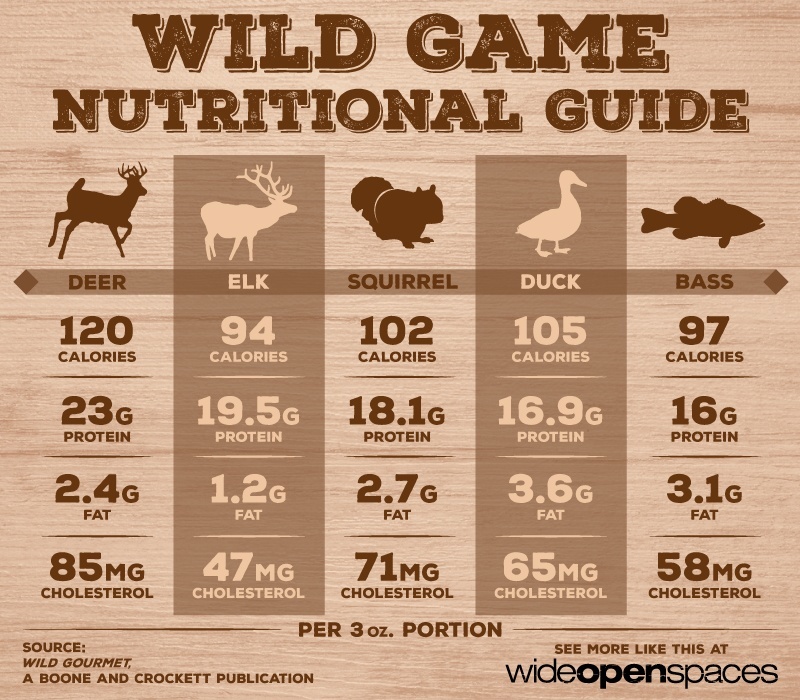 Nutritional-Infographic-1 (1)