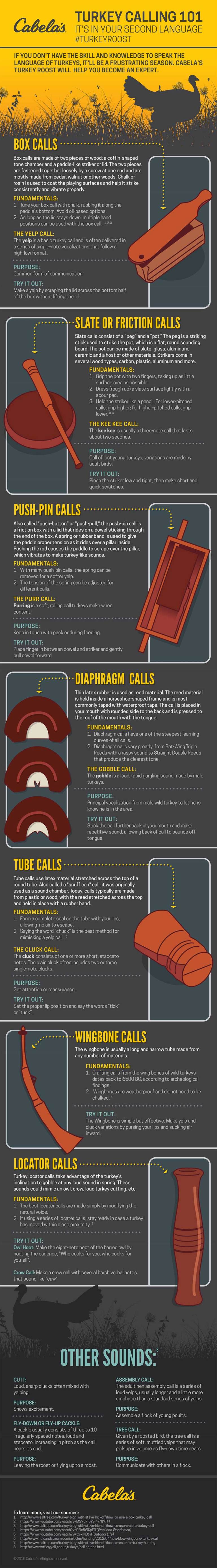 Check Out This Handy Infographic on Different Types of Turkey Calls