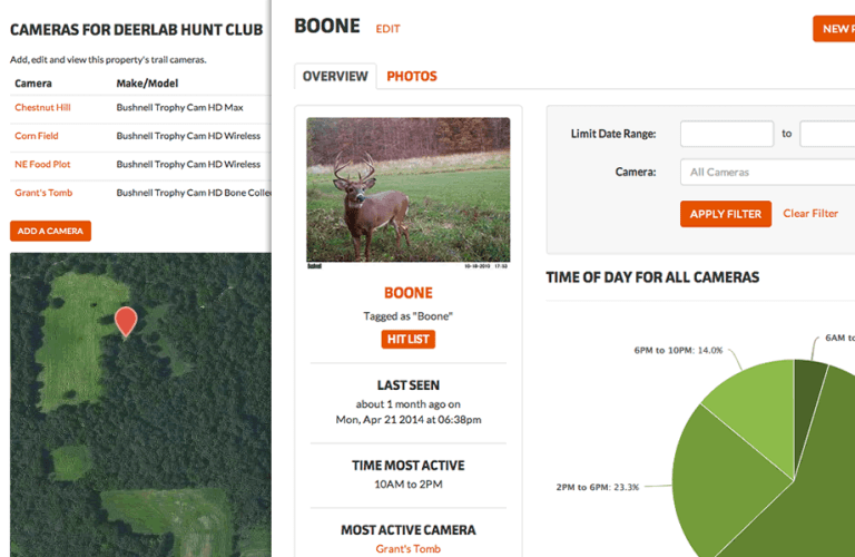 20 Ways to Spend Your March Madness Basketball Bracket Cash Prize