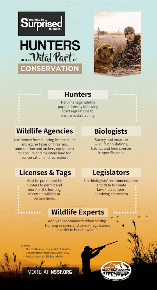 pro-hunting facts