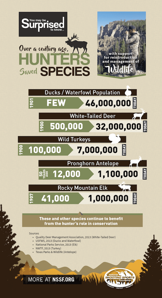 pro-hunting facts