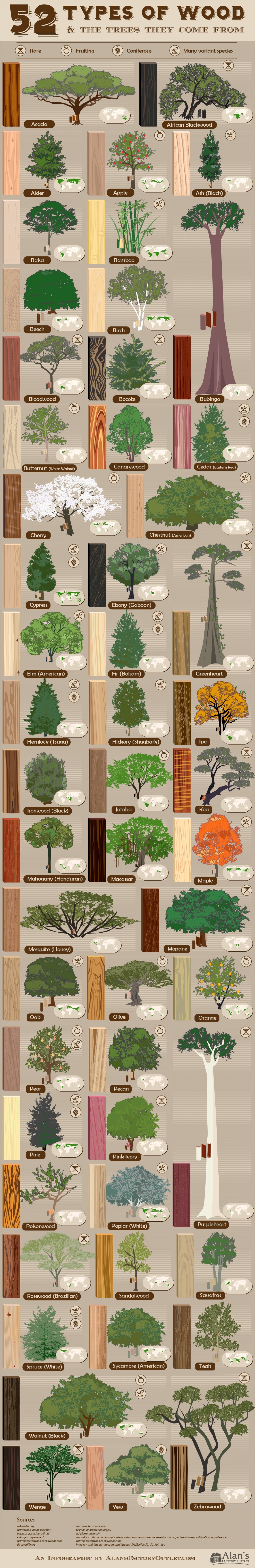 know your forest