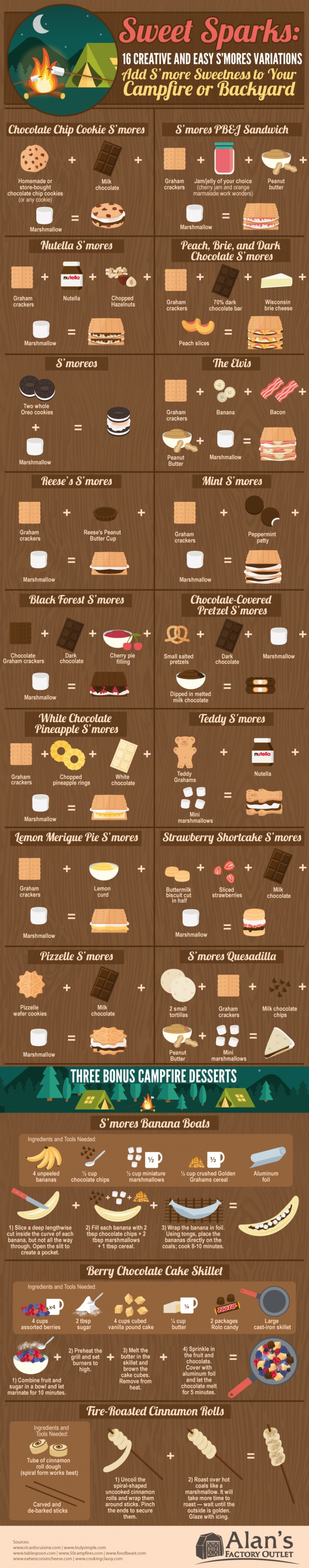 s'mores recipes