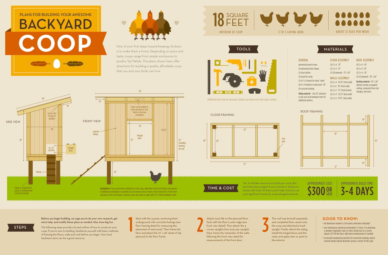 Small Chicken Coop Plans