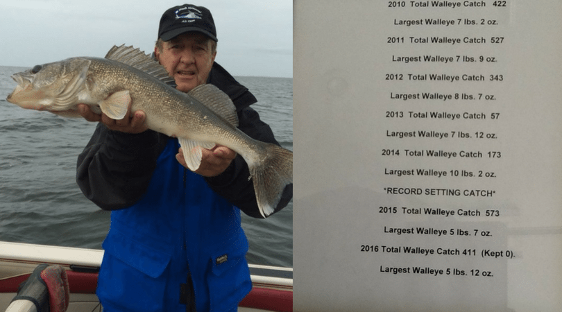 Walleye Mille Lacs Lake Numbers