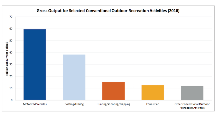 outdoor recreation