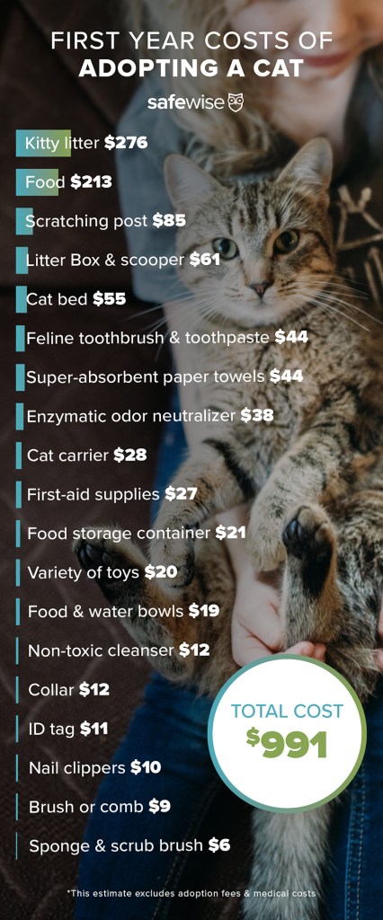 first year costs of adopting a cat