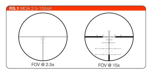 Maven RS.1 Rifle Scope Initial Impressions moa