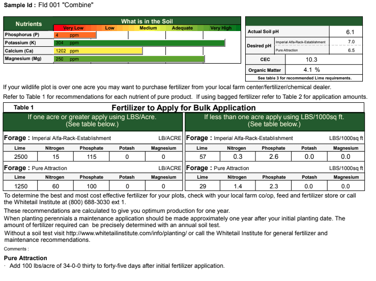 whitetail institute soil sample