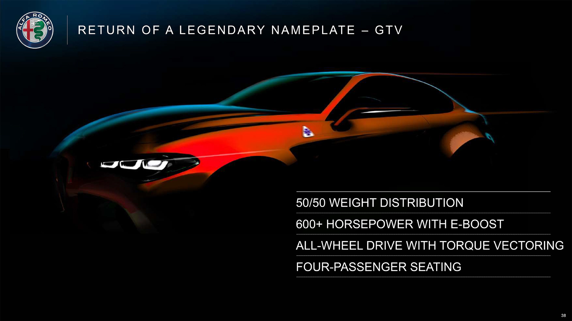 Alfa Romeo brings back GTV nameplate