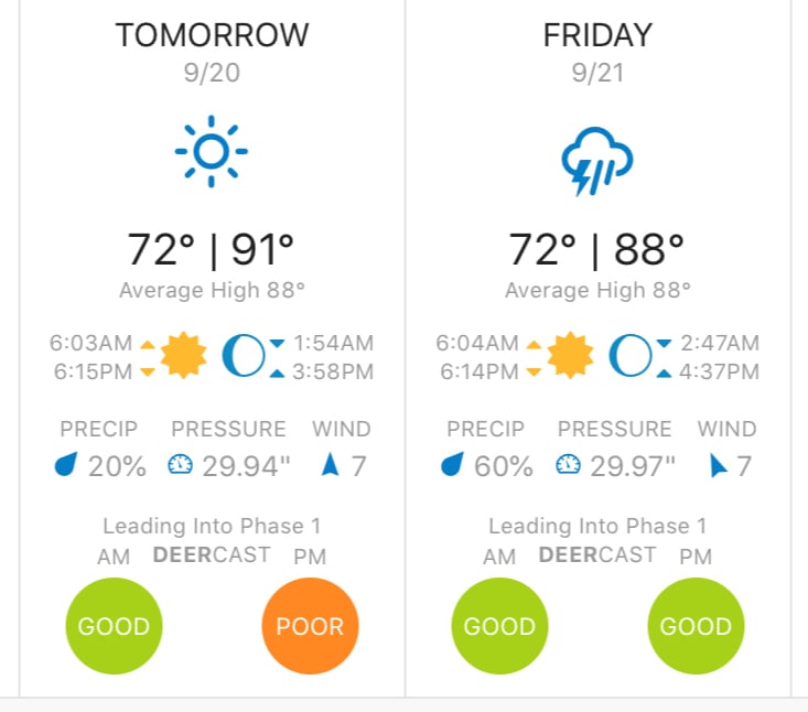 Detailed Look At The Drury Outdoors DeerCast daily forecast