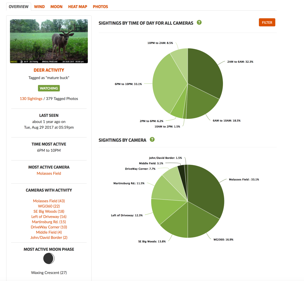 Deer Management Tools