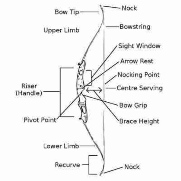 trad bow checklist