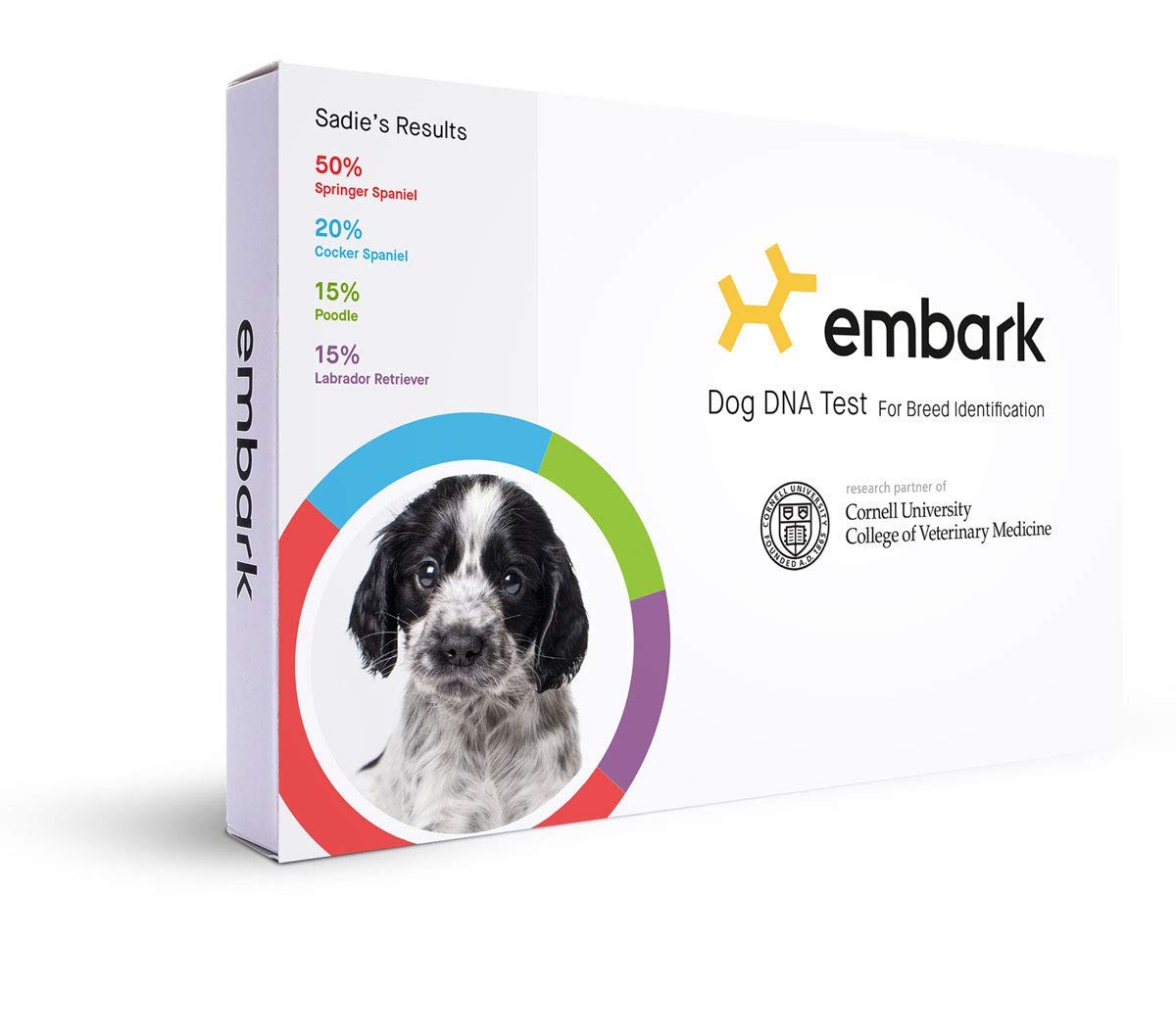 Dog DNA Tests