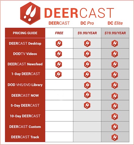 deercast updates membership levels