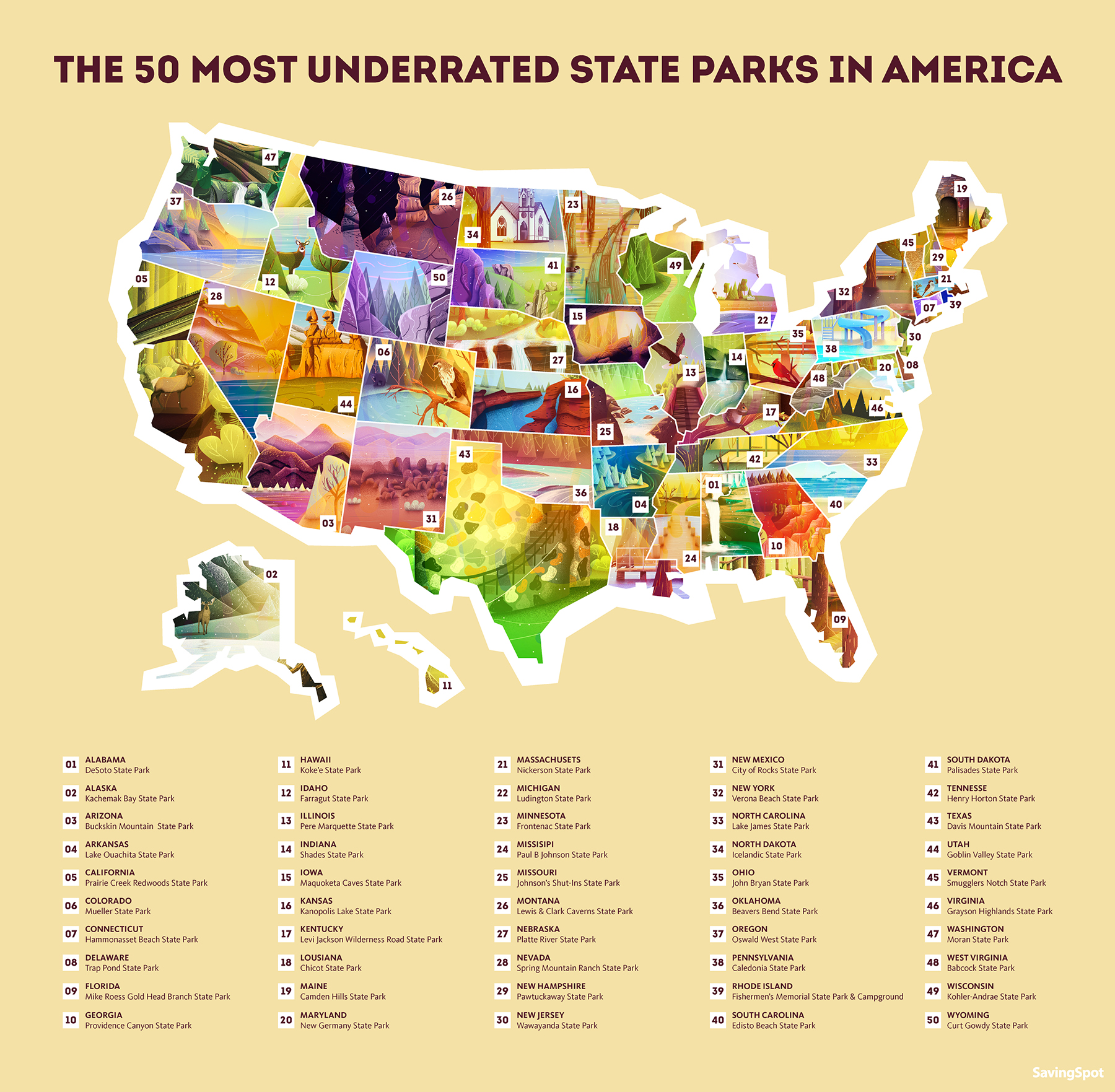 Underrated State Parks