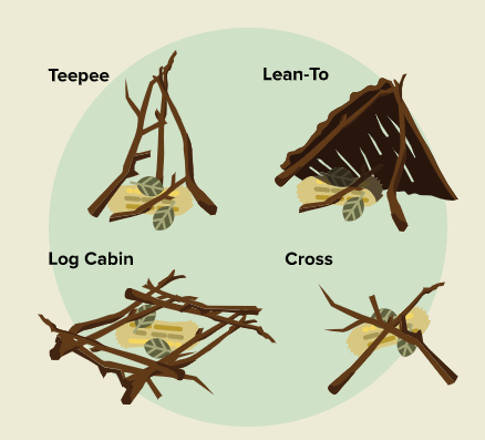 Campfire Methods 6 Basic Steps to Build a Fire at Camp, Safely