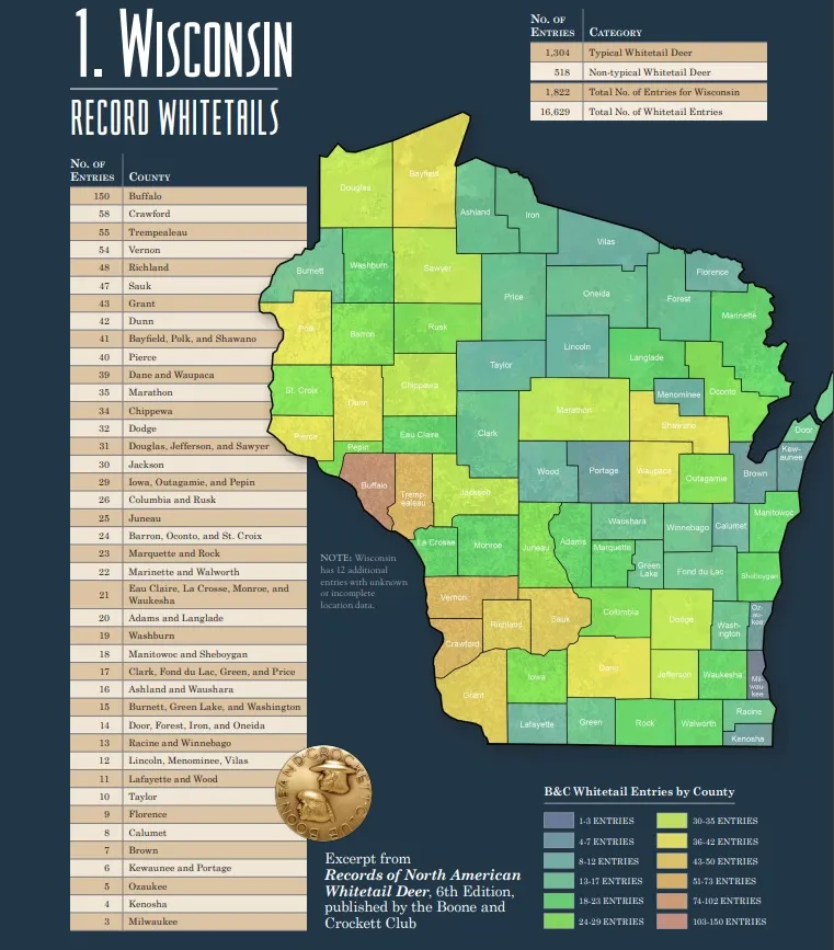 Boone and Crockett Top Whitetail States