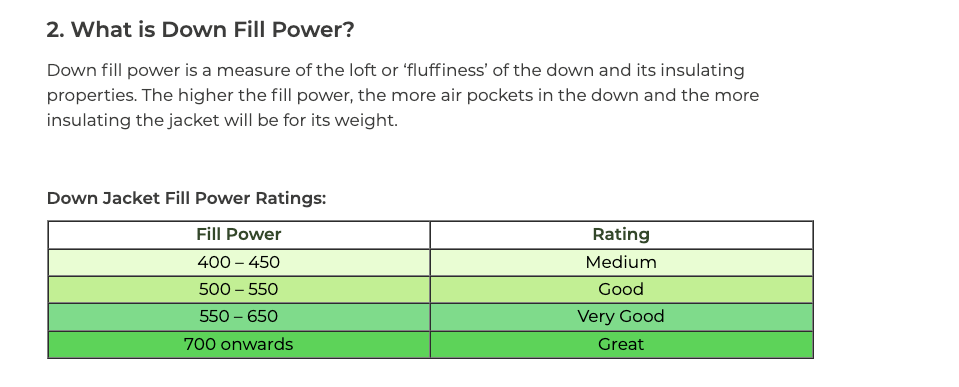 What Is Down Fill Power?