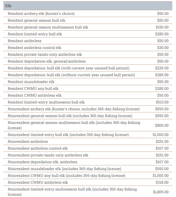 Utah Elk Hunting the Basics For Bagging a Bull in the Beehive State