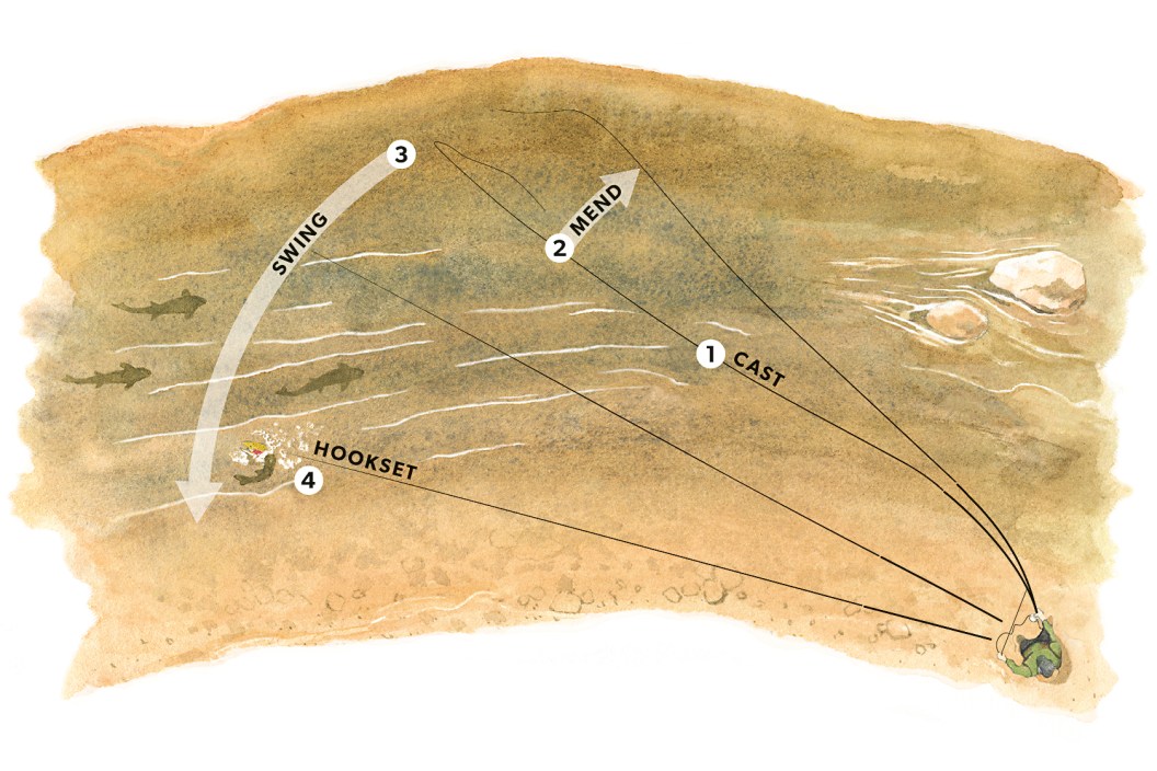 A diagram of how to swing a wet fly
