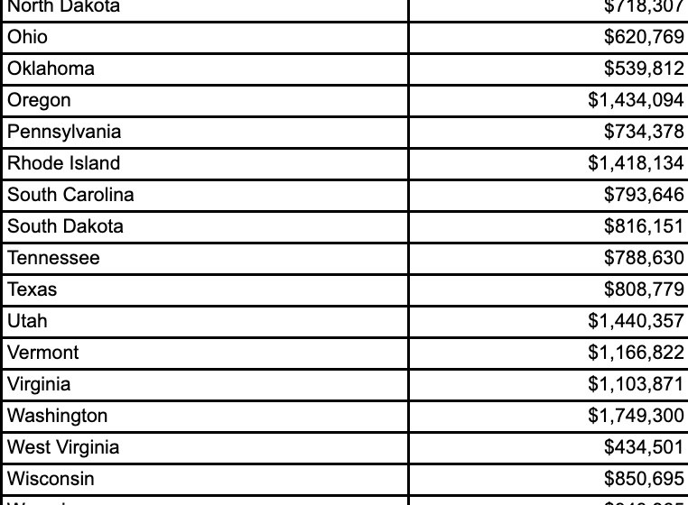 how much to save to retire per state spreadsheet 2