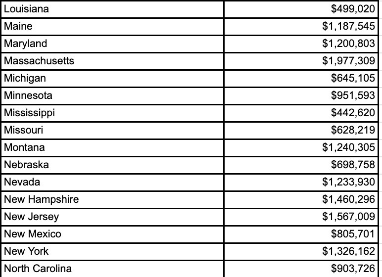 how much to save to retire per state spreadsheet